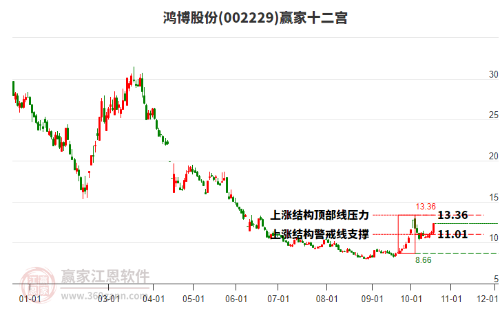 002229鸿博股份赢家十二宫工具