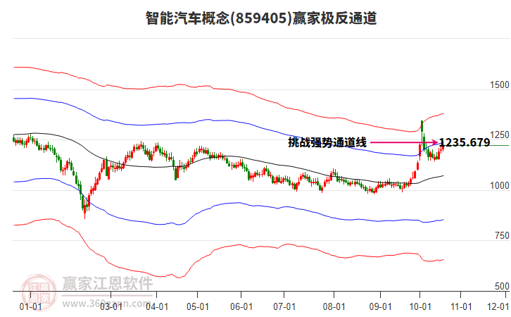 859405智能汽车赢家极反通道工具