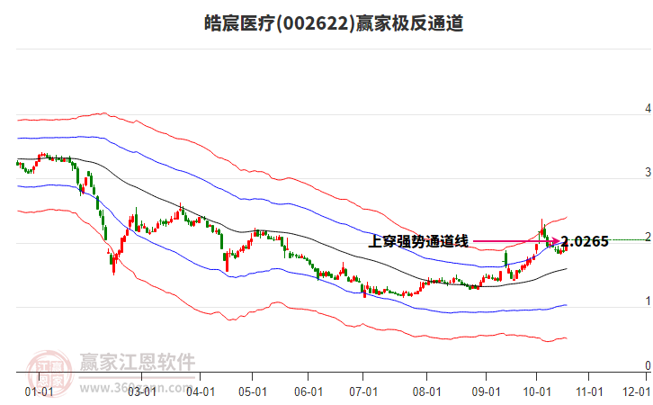 002622皓宸医疗赢家极反通道工具