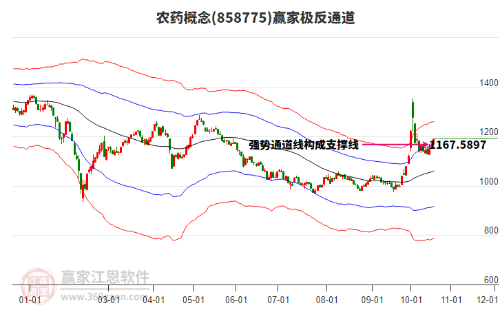 858775农药赢家极反通道工具