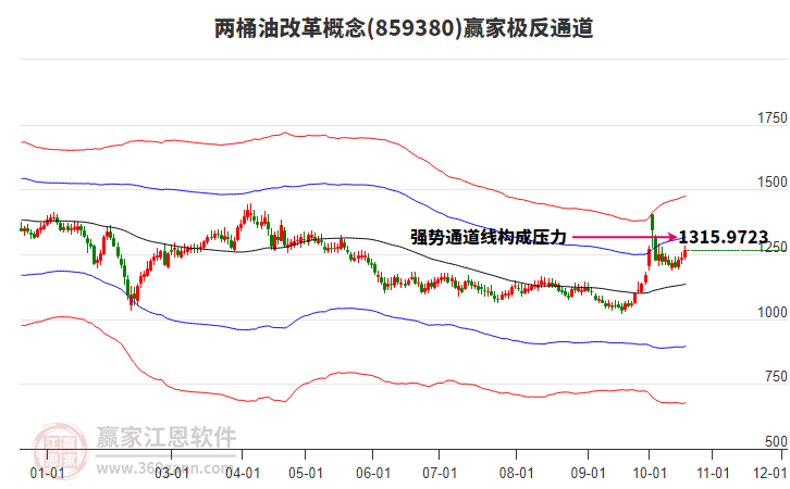 859380两桶油改革赢家极反通道工具