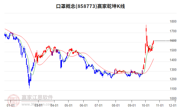 858773口罩赢家乾坤K线工具