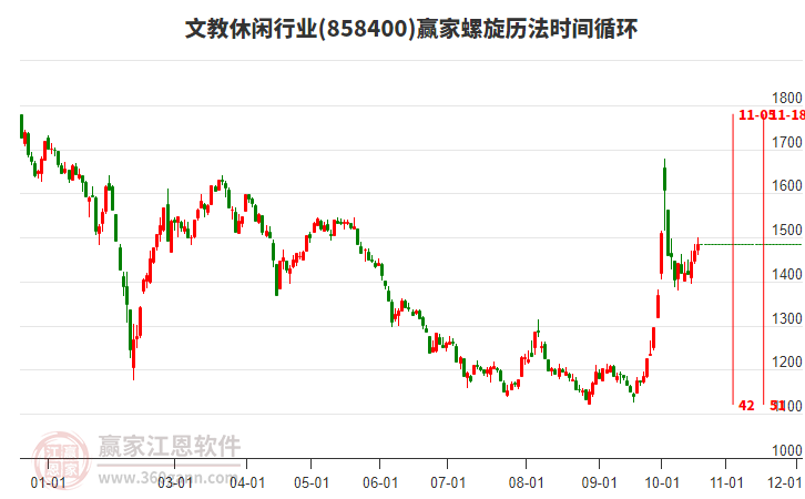 文教休闲行业螺旋历法时间循环工具