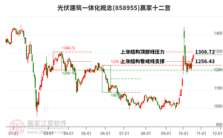 858955光伏建筑一体化赢家十二宫工具