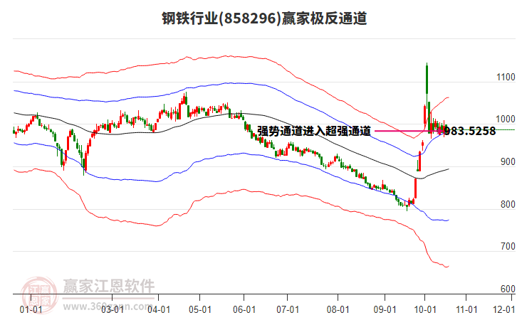 858296钢铁赢家极反通道工具