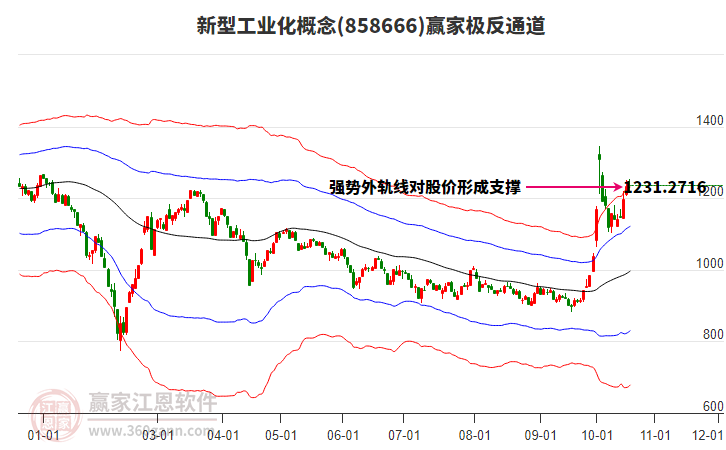 858666新型工业化赢家极反通道工具