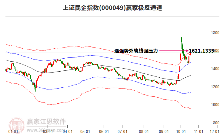 000049上证民企赢家极反通道工具