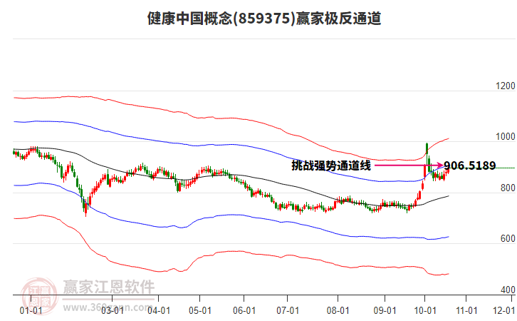 859375健康中国赢家极反通道工具