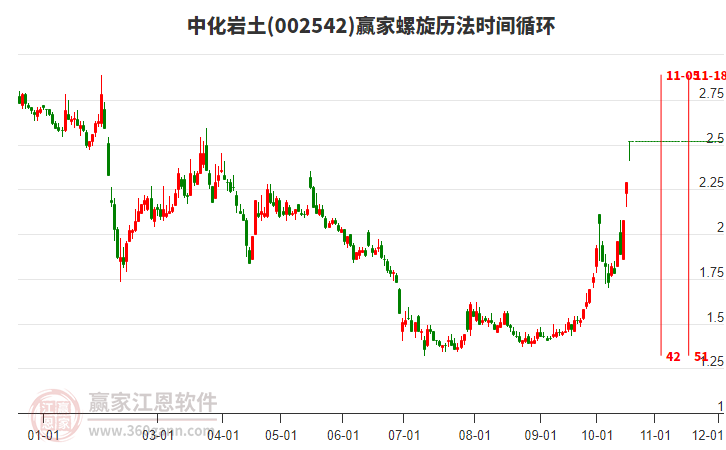 002542中化岩土螺旋历法时间循环工具