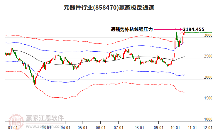 858470元器件赢家极反通道工具