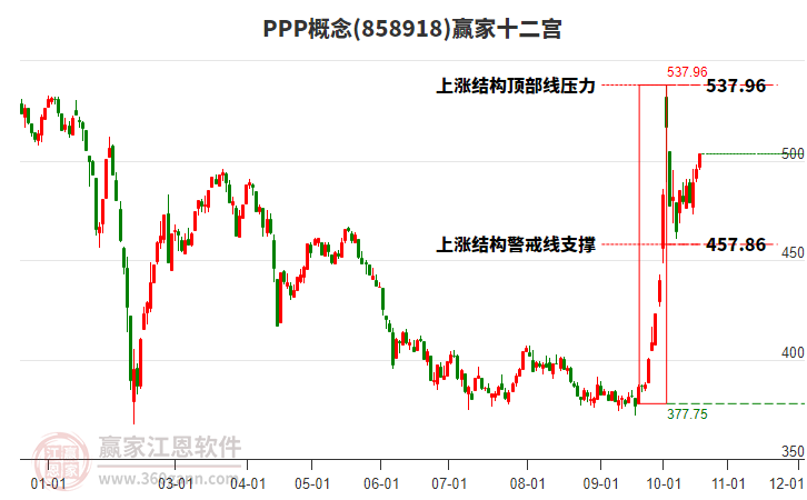 858918PPP赢家十二宫工具