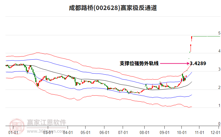 002628成都路桥赢家极反通道工具