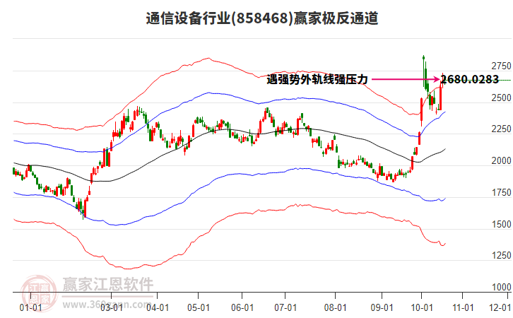 858468通信设备赢家极反通道工具