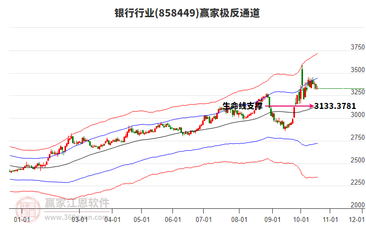 858449银行赢家极反通道工具