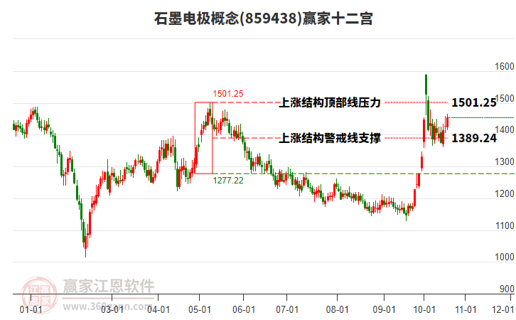 859438石墨电极赢家十二宫工具