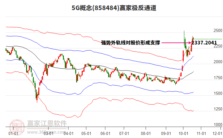 8584845G赢家极反通道工具