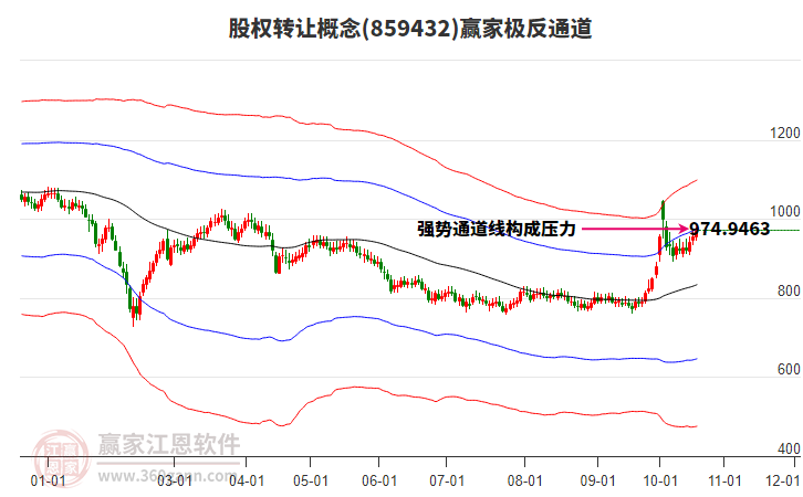 859432股权转让赢家极反通道工具