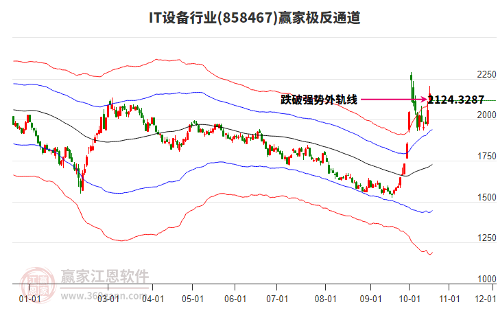 858467IT设备赢家极反通道工具