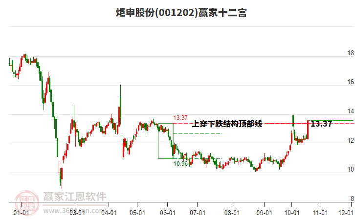 001202炬申股份赢家十二宫工具