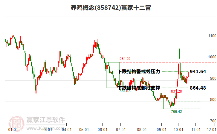 858742养鸡赢家十二宫工具