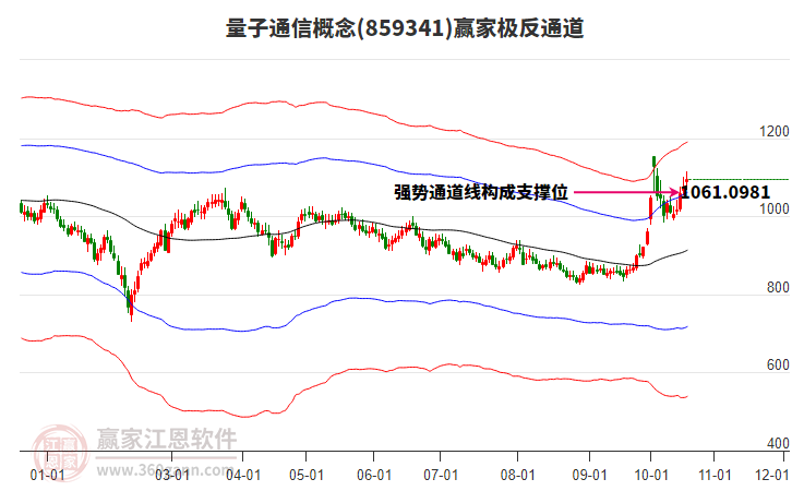 859341量子通信赢家极反通道工具