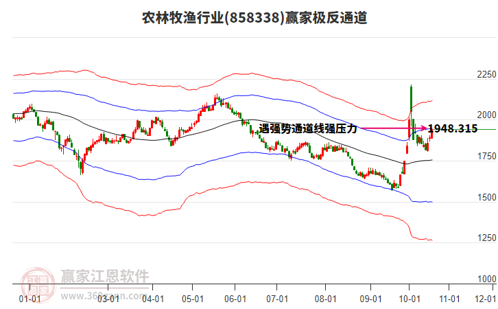 858338农林牧渔赢家极反通道工具