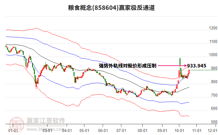 858604粮食赢家极反通道工具