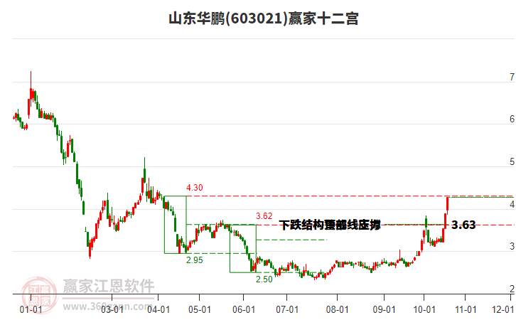 603021山东华鹏赢家十二宫工具