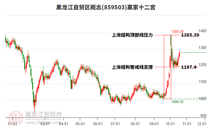 859503黑龙江自贸区赢家十二宫工具