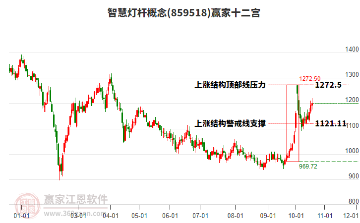 859518智慧灯杆赢家十二宫工具