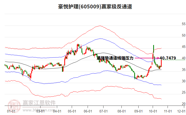 605009豪悦护理赢家极反通道工具