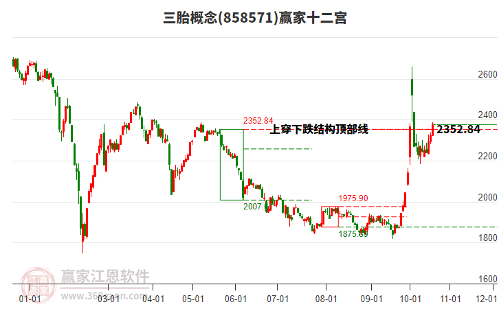 858571三胎赢家十二宫工具