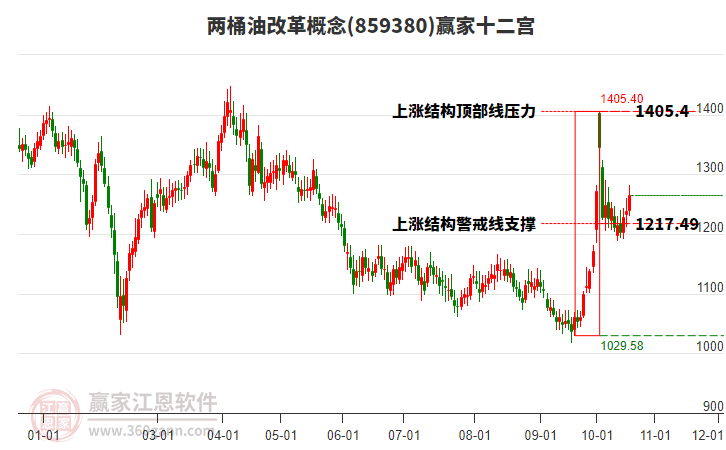 859380两桶油改革赢家十二宫工具