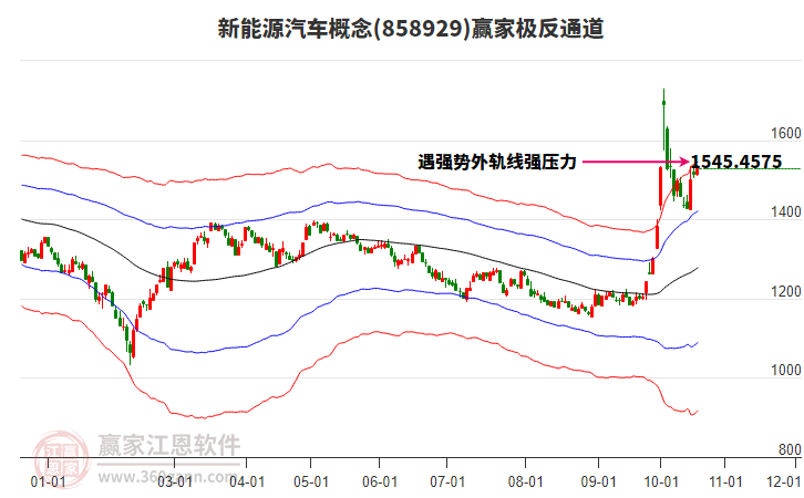 858929新能源汽车赢家极反通道工具