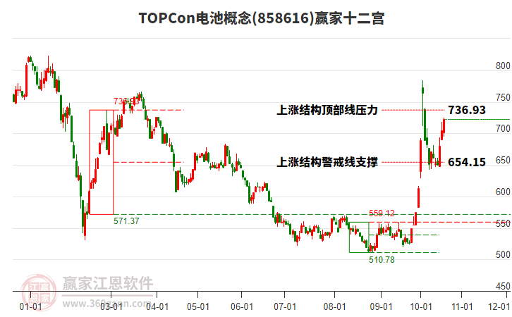 858616TOPCon电池赢家十二宫工具