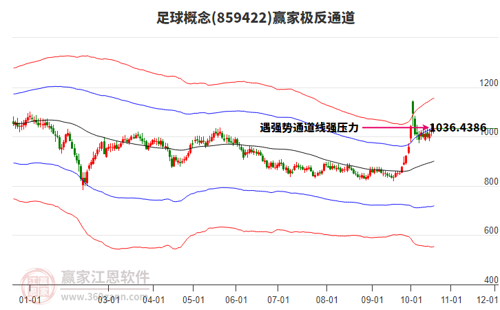 859422足球赢家极反通道工具