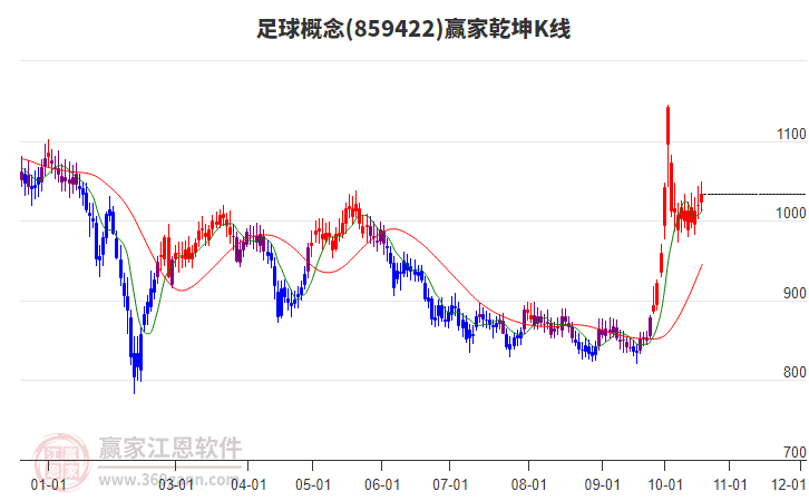 859422足球赢家乾坤K线工具