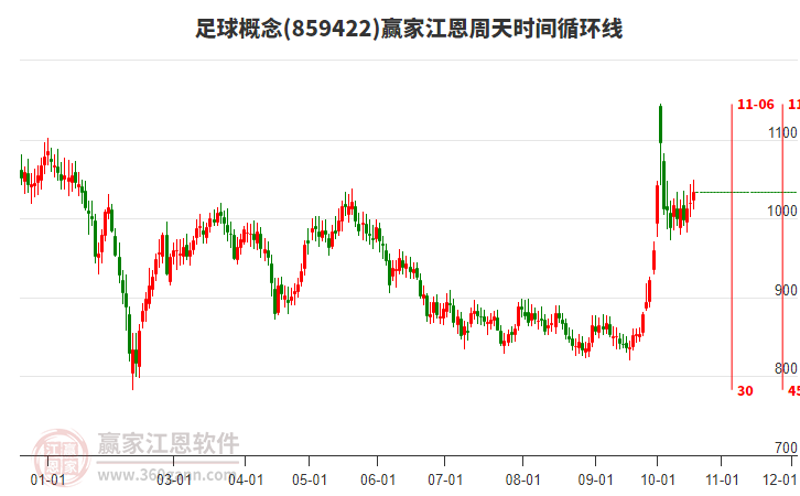 足球概念赢家江恩周天时间循环线工具