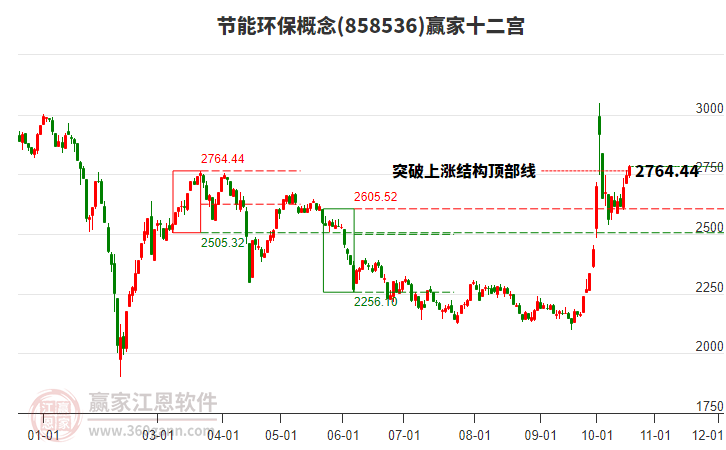 858536节能环保赢家十二宫工具