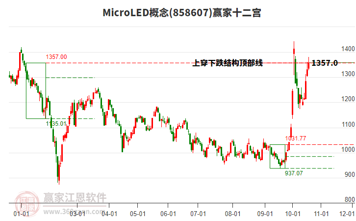 858607MicroLED赢家十二宫工具