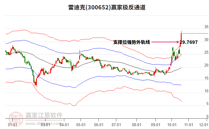 300652雷迪克赢家极反通道工具