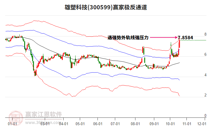 300599雄塑科技赢家极反通道工具