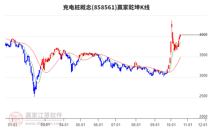 858561充电桩赢家乾坤K线工具