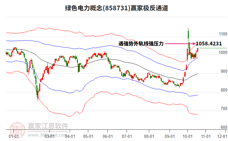 858731绿色电力赢家极反通道工具