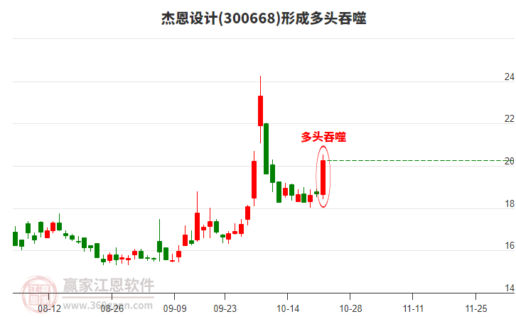 300668杰恩设计形成多头吞噬组合形态