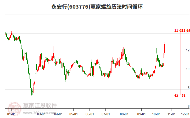 603776永安行螺旋历法时间循环工具