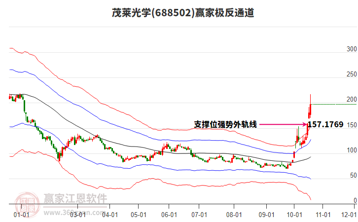 688502茂莱光学赢家极反通道工具