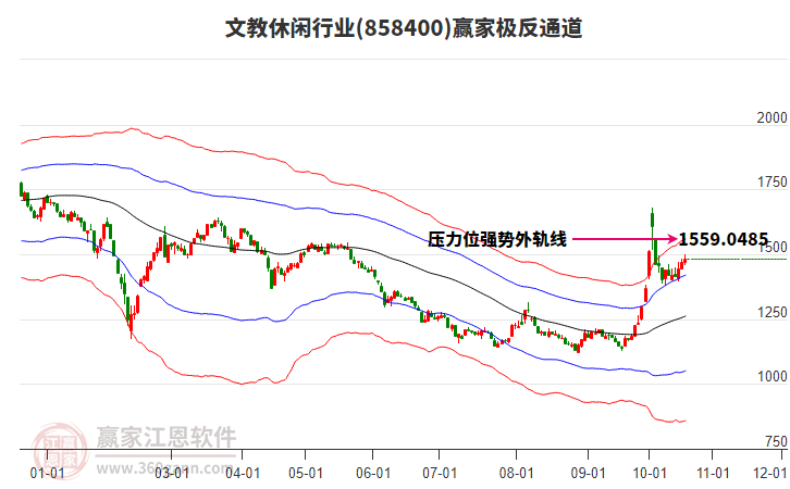 858400文教休闲赢家极反通道工具