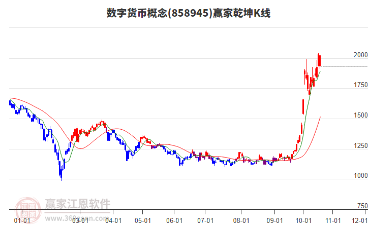 858945数字货币赢家乾坤K线工具