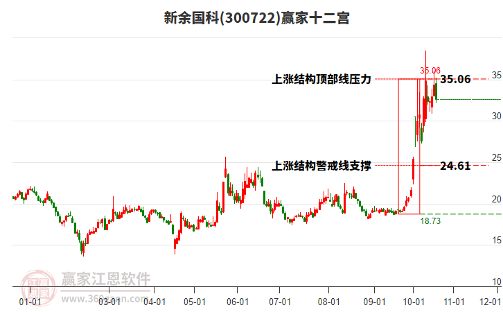 300722新余国科赢家十二宫工具